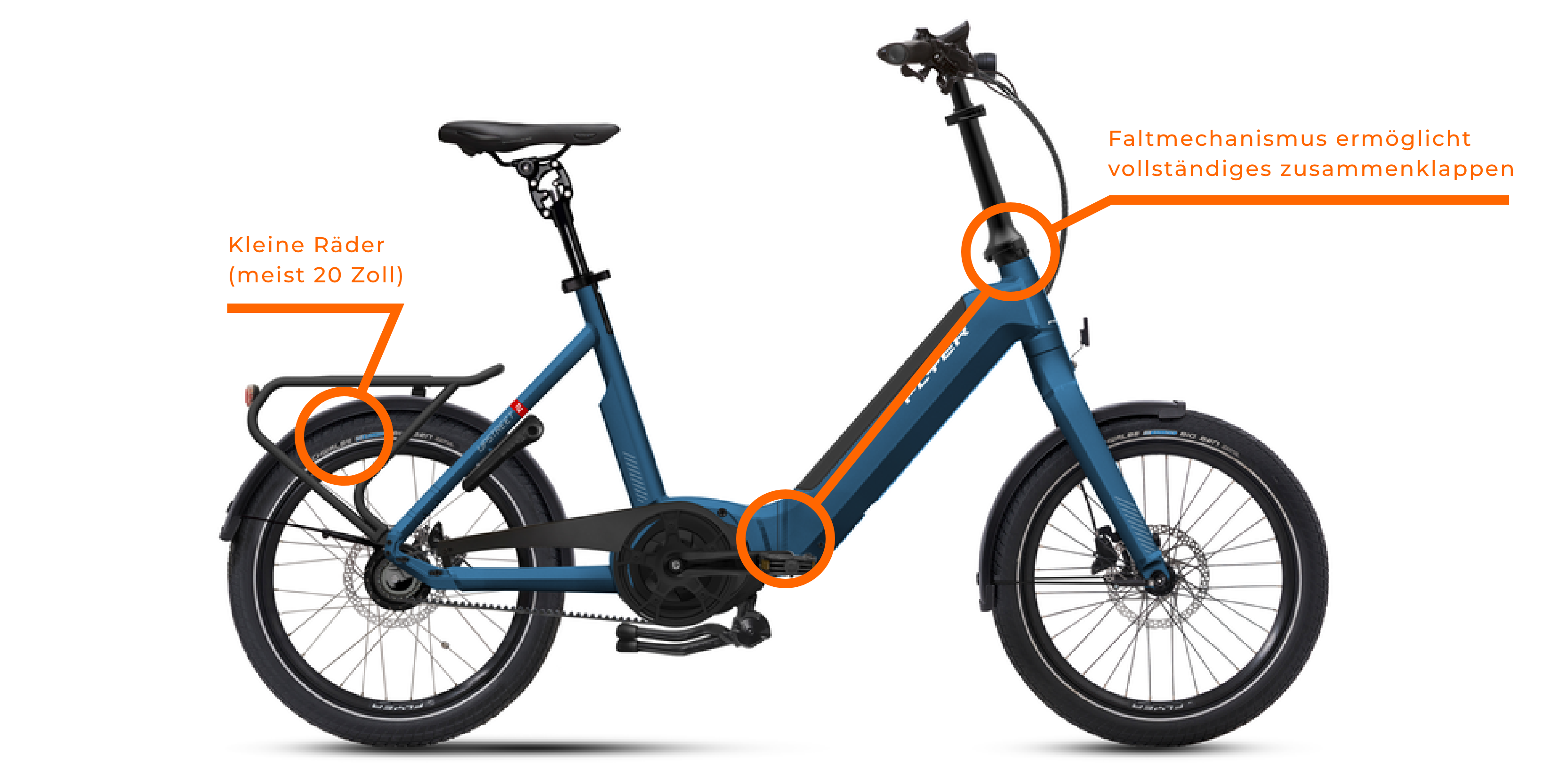 Infografik eBike-Klappraeder