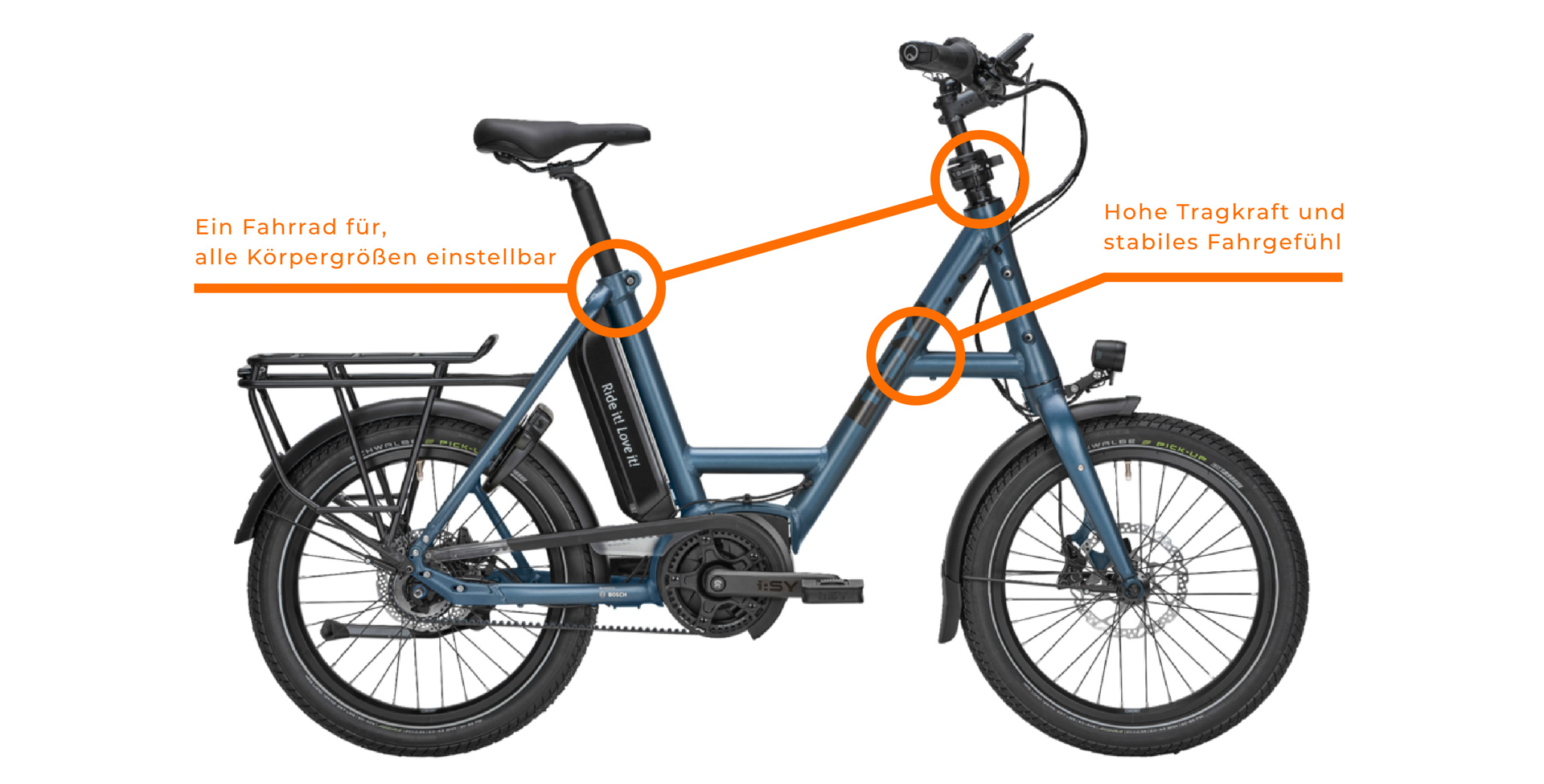 infografik eBike-kompaktraeder