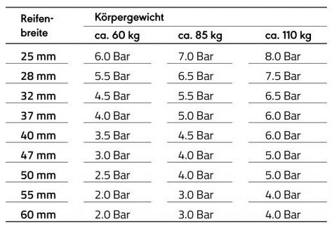 Tabelle Reifenbreiten-Bar