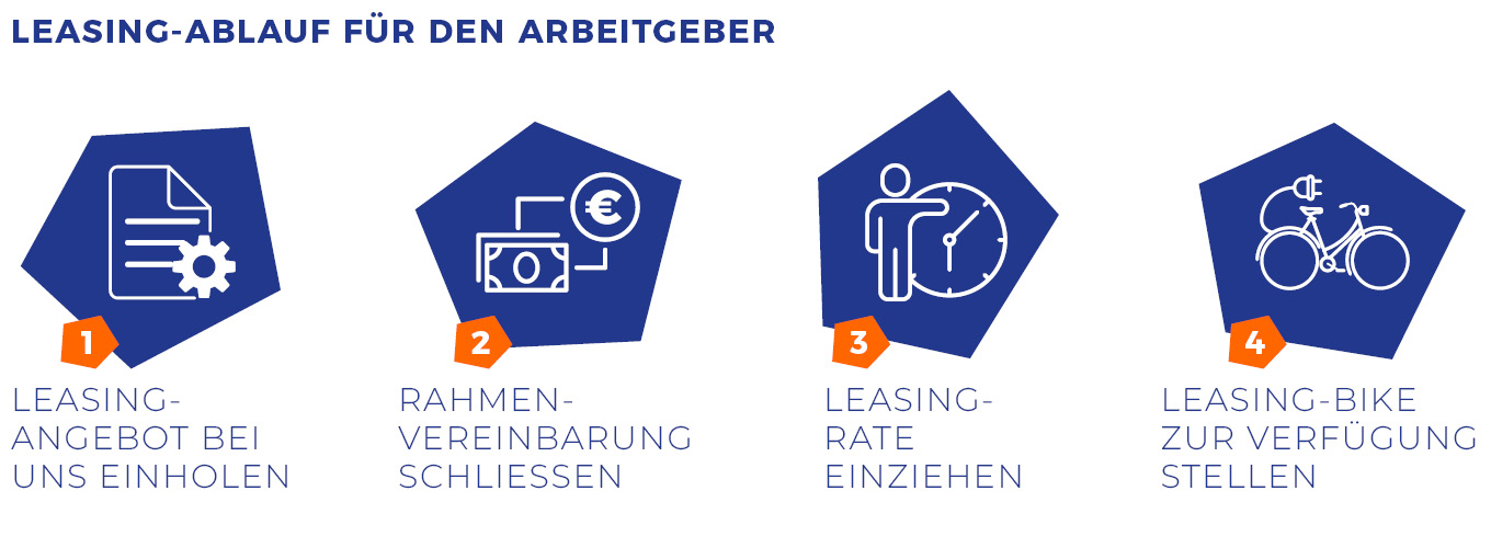 Infografik Leasing für Arbeitgeber